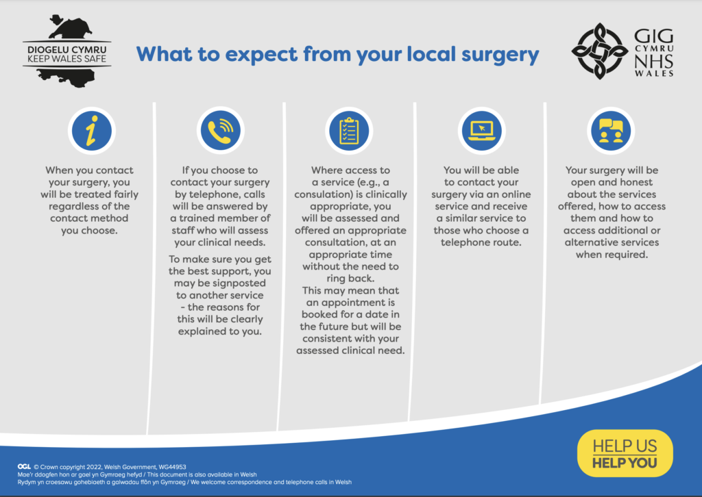 what to expect from your local surgery information poster